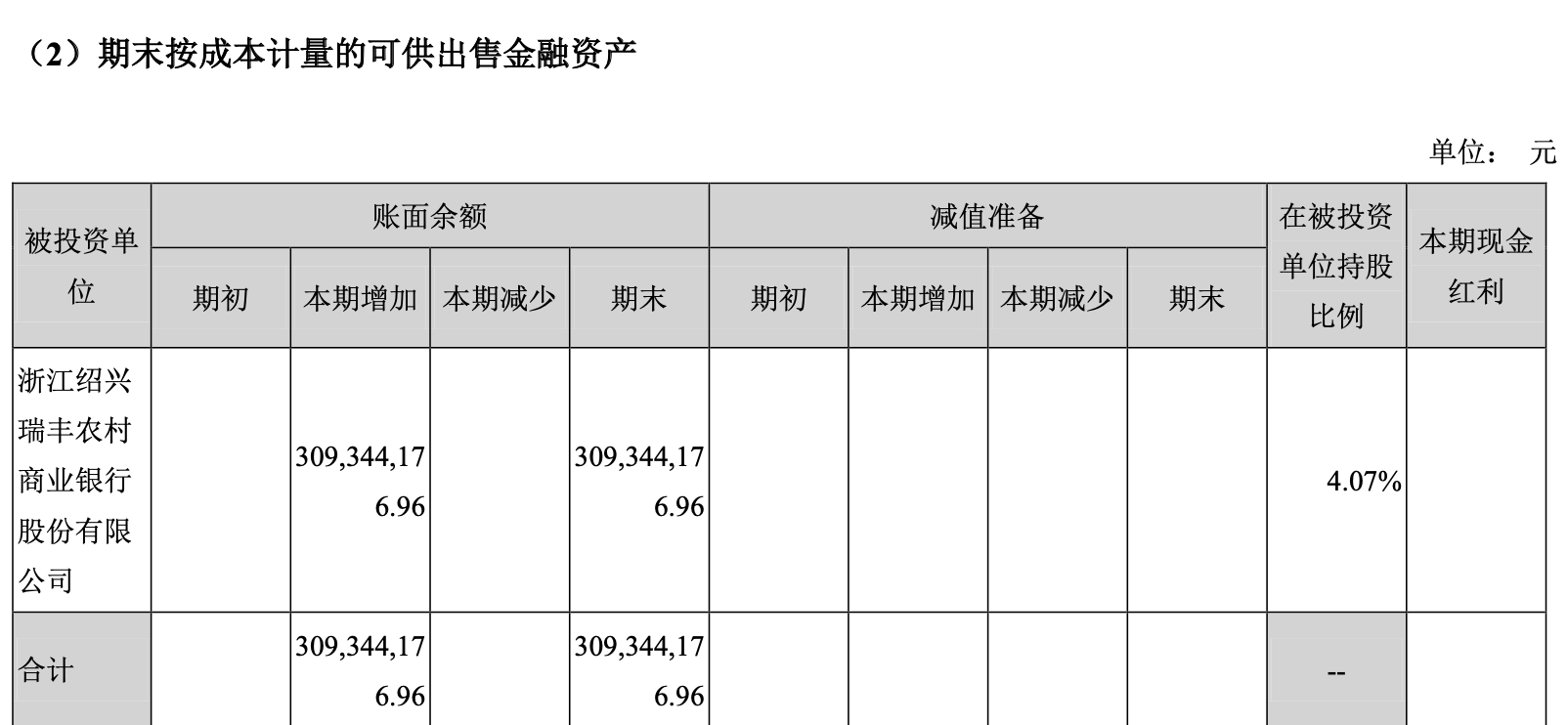 涨停后收关注函！浙江珠宝富豪投资银行预亏上亿，想当房产中介又看中光伏