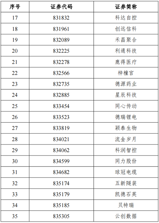 两融业务开闸！北证50交易量突增，年内涨幅已超沪深主板