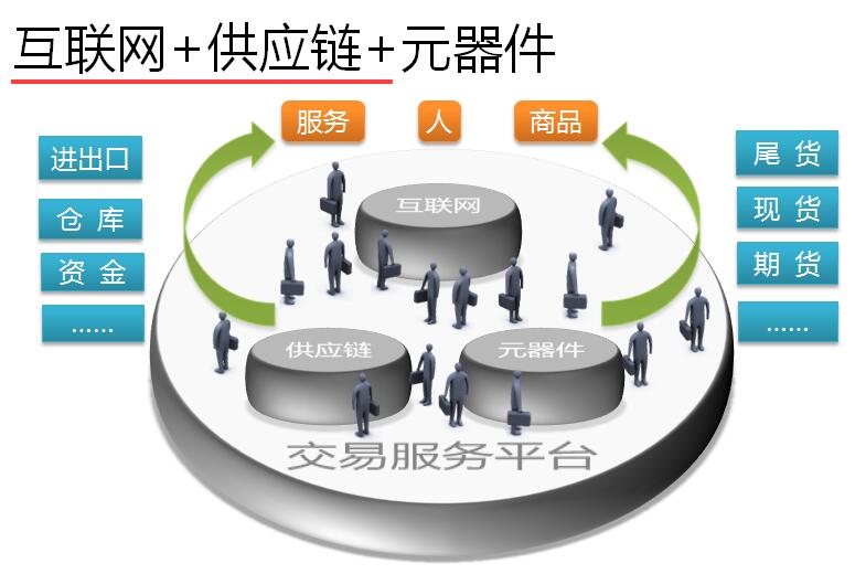 {線上賭場}(资源整合的行动原则有 )